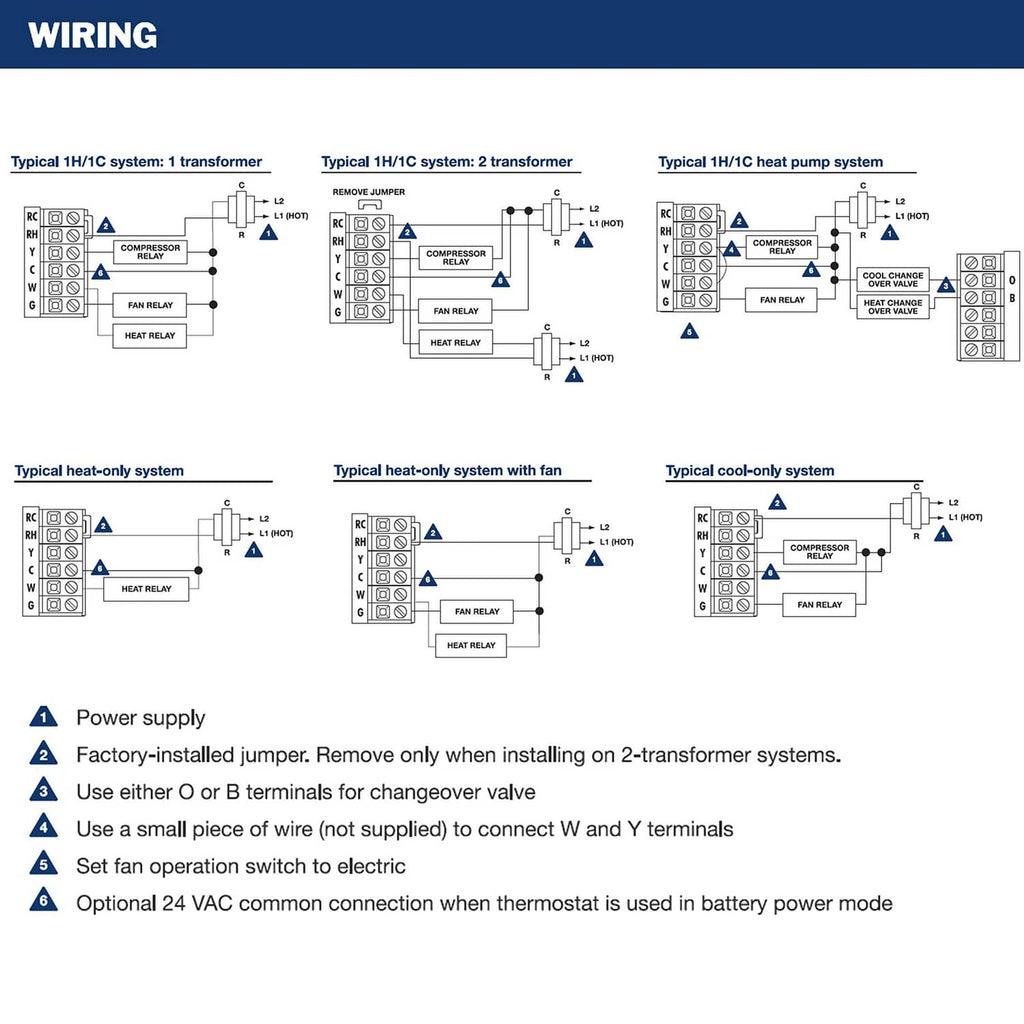 Thermostat wiring diagram with multiple system examples and terminal symbols