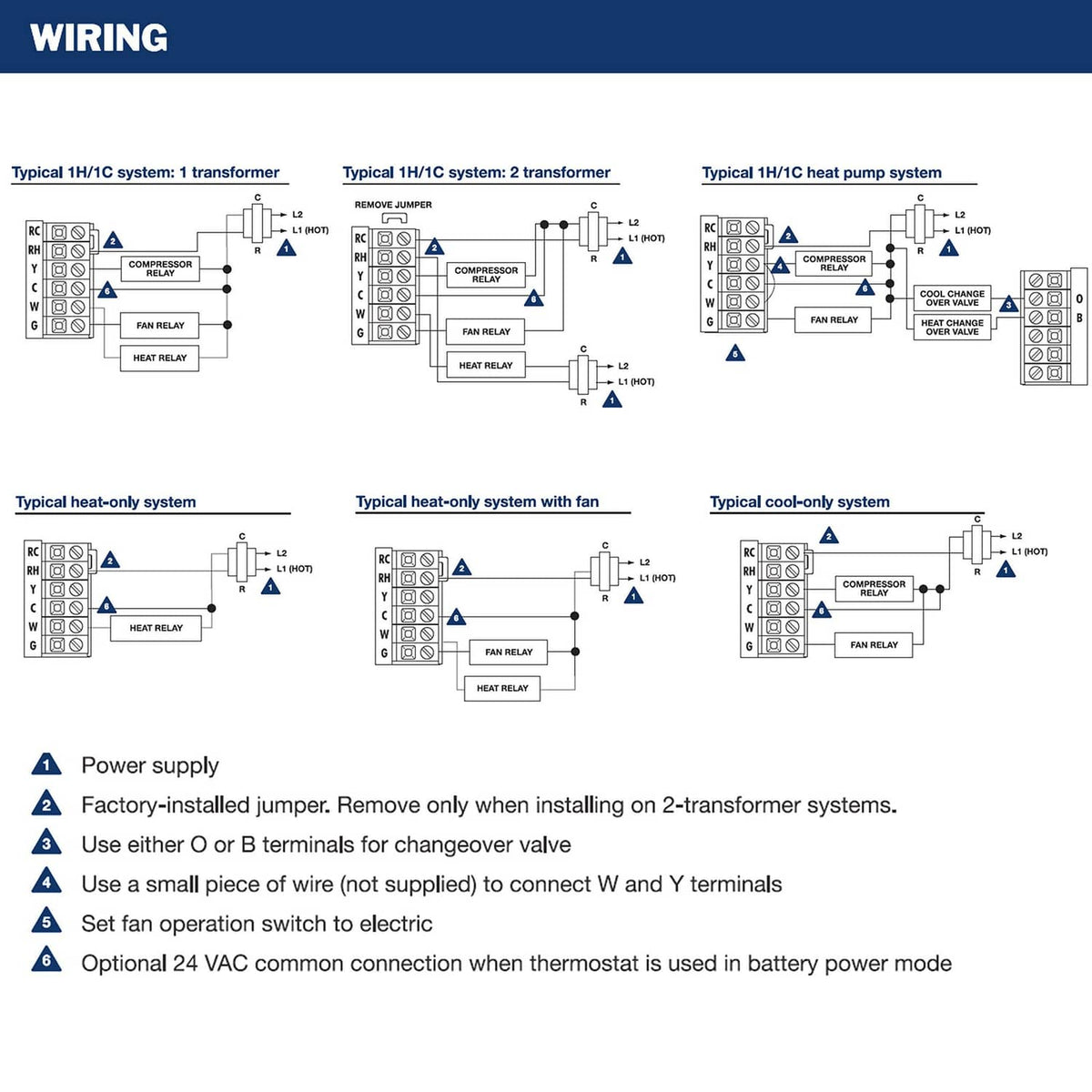 Thermostat wiring diagram with multiple system examples and terminal symbols