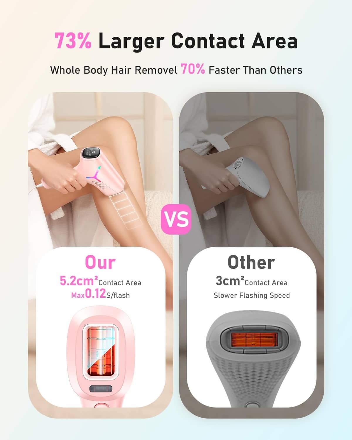 At-home IPL hair removal comparison infographic showing larger contact area