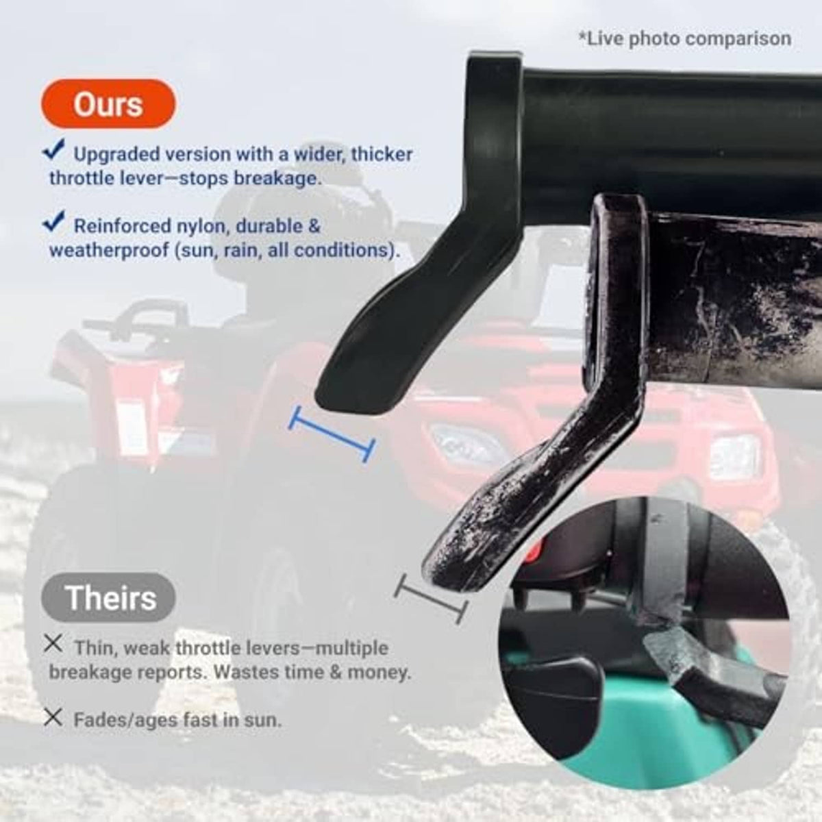 Upgraded thumb throttle lever stop and reinforced nylon grip cover for ATV