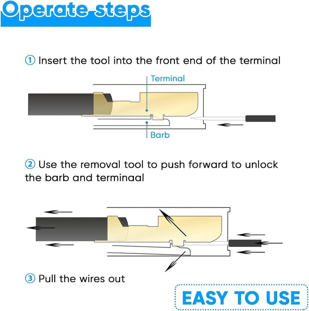 Instruction graphic for inserting the terminal tool, pushing to unlock, then pulling wires