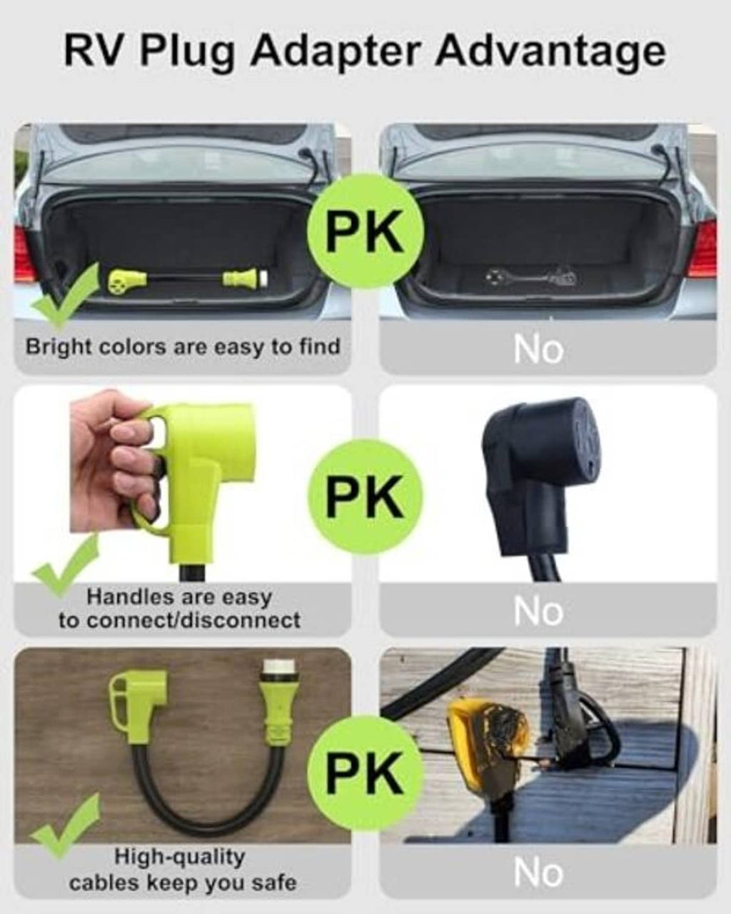 RV plug adapter with bright green twist-lock connector and black cable