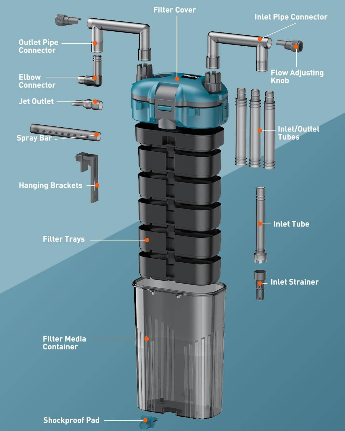 HOB aquarium filter with covered canister and illustrated inlet/outlet tube connections