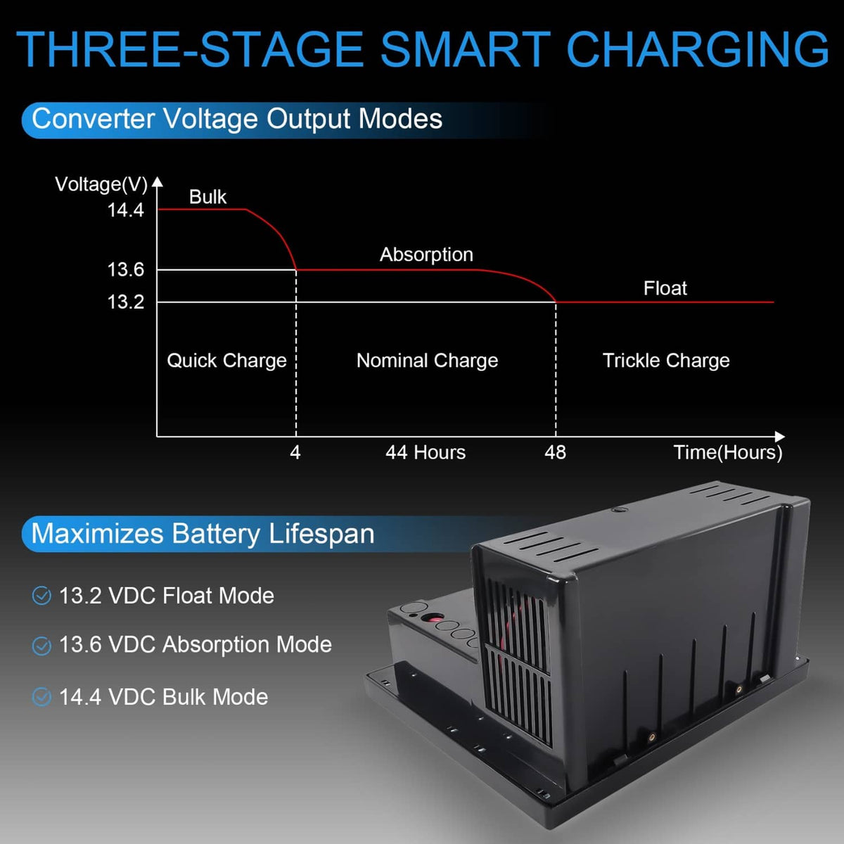 RV power converter battery charger with vented casing and front indicator window