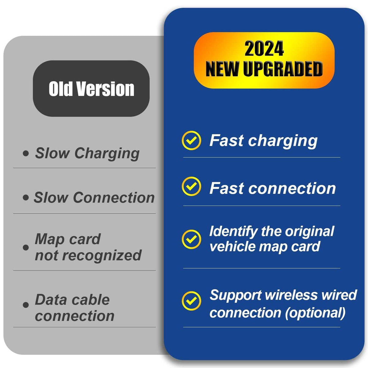 Upgrade comparison graphic showing fast charging and fast connection