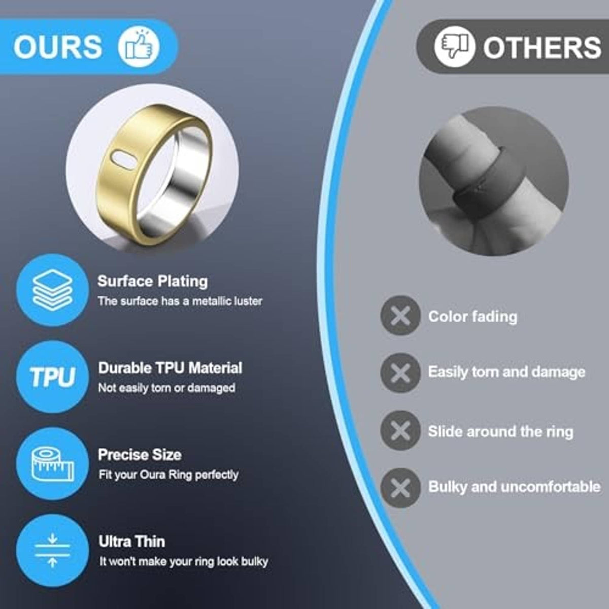 Gold ring cover with metallic surface and durable TPU material callouts in diagram.