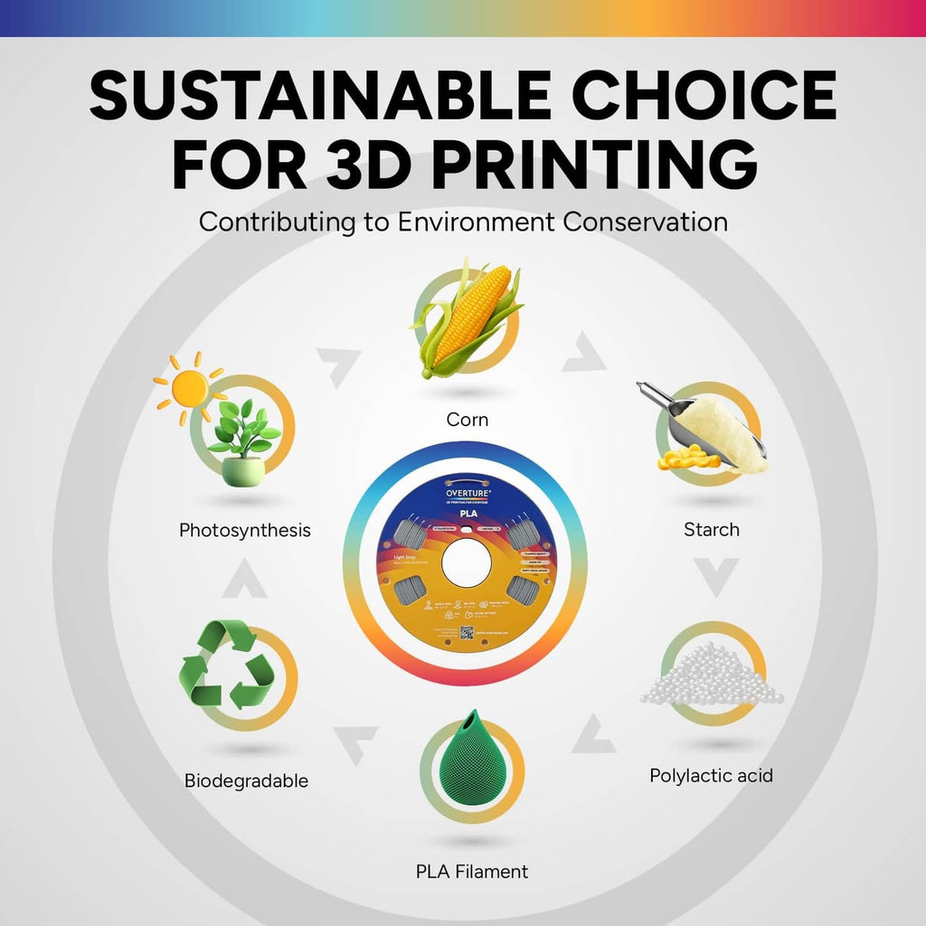 PLA filament spool with eco-themed icons around the reel.