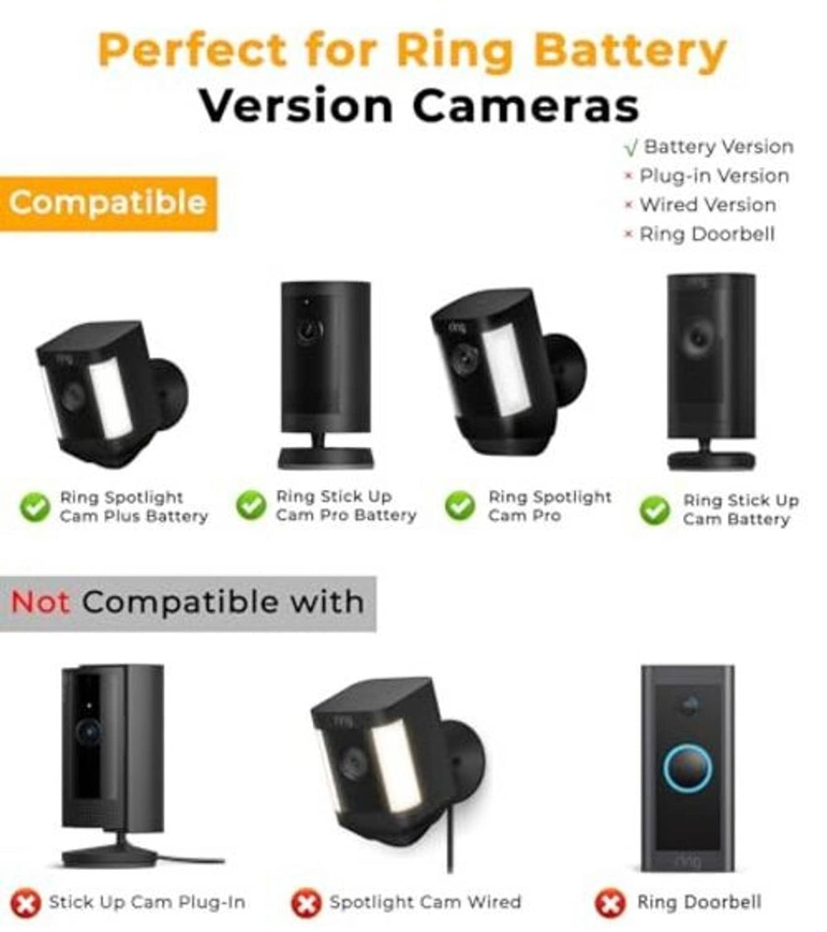 Compatibility chart graphic with camera icons and list of supported and unsupported models