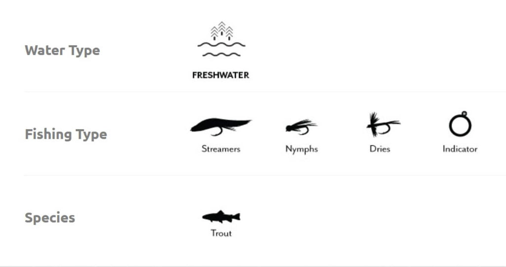 Freshwater trout fishing tippet use icons for streamers, nymphs, dries
