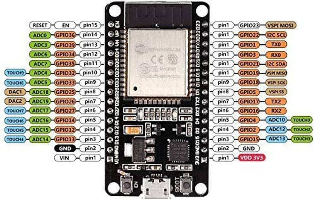 ESP-32 dev board rear view with pin labels, touch inputs, and VIN/GND markings