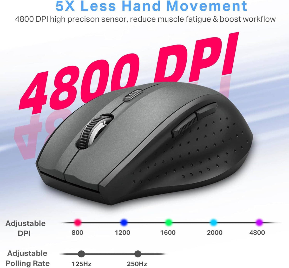 Angled gray wireless computer mouse with ridged scroll wheel and textured side buttons