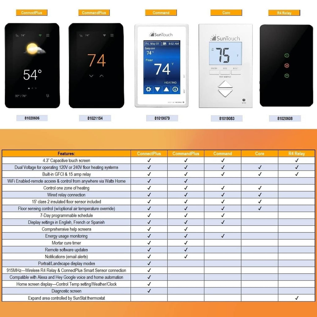 Thermostat feature comparison graphic with black touchscreen models