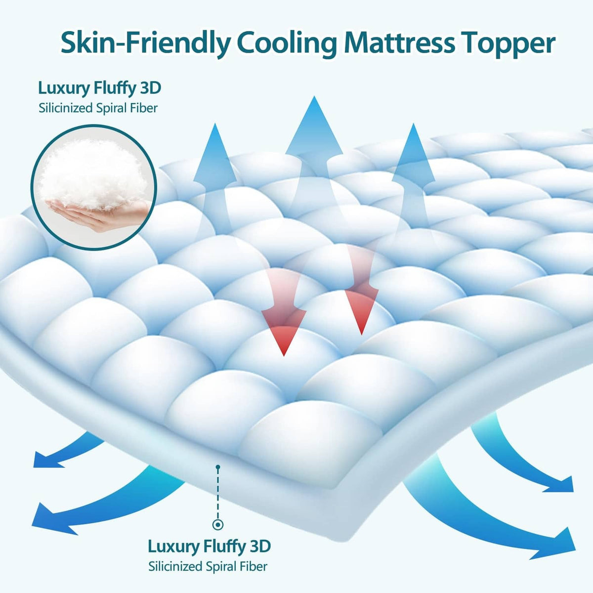 Grey quilted mattress topper with plush, bouncy top layer