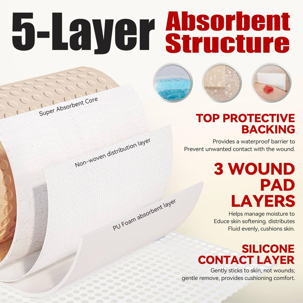 5-layer silicone foam dressing diagram with silicone contact layer and protective backing