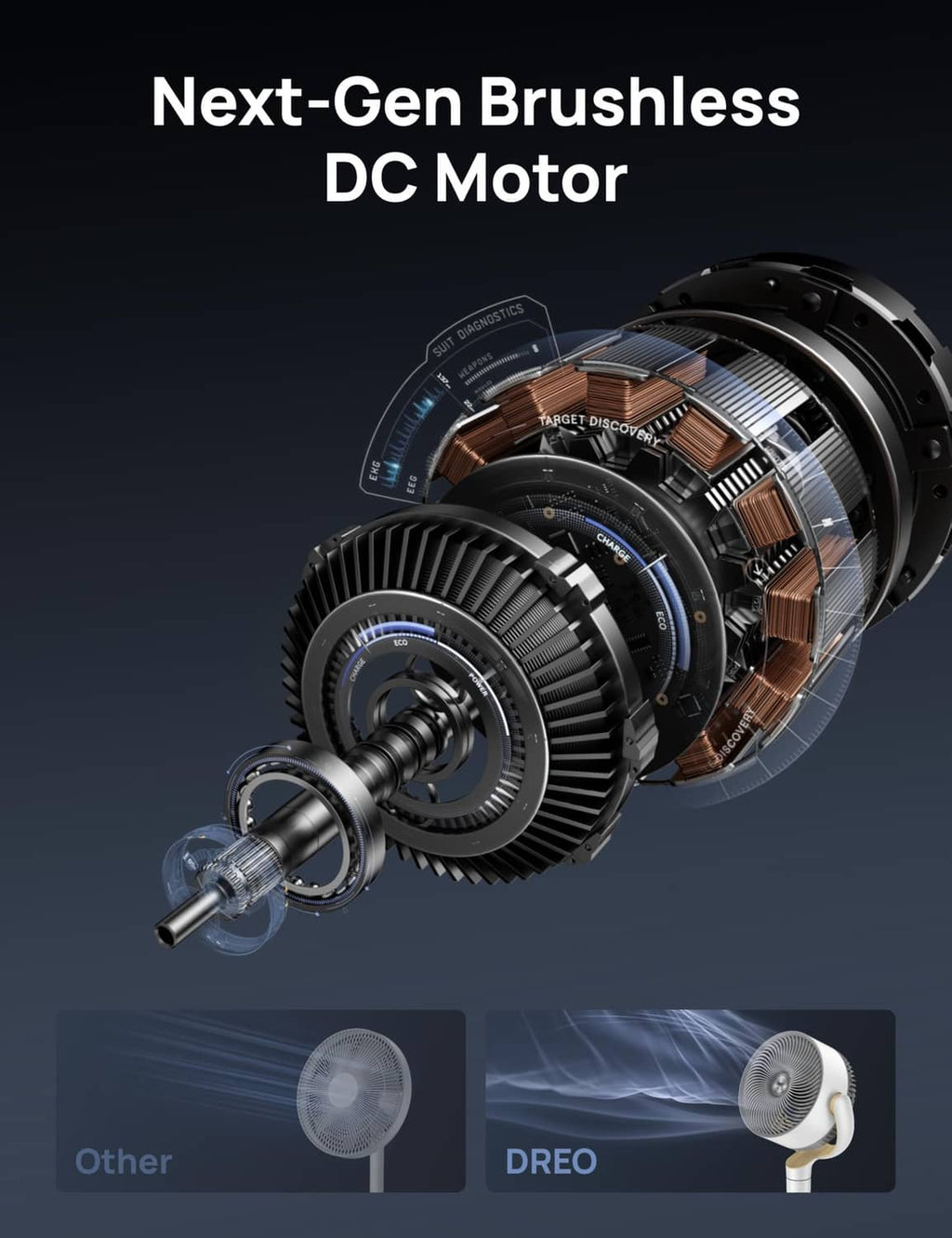 White standing fan with cutaway view of brushless DC motor components.