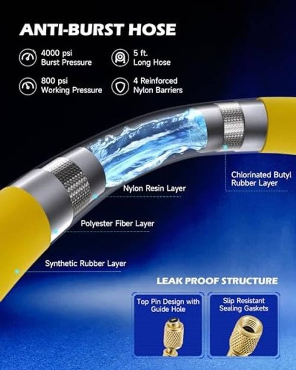 Anti-burst AC gauge hose with layered construction, yellow and gray reinforced tubing