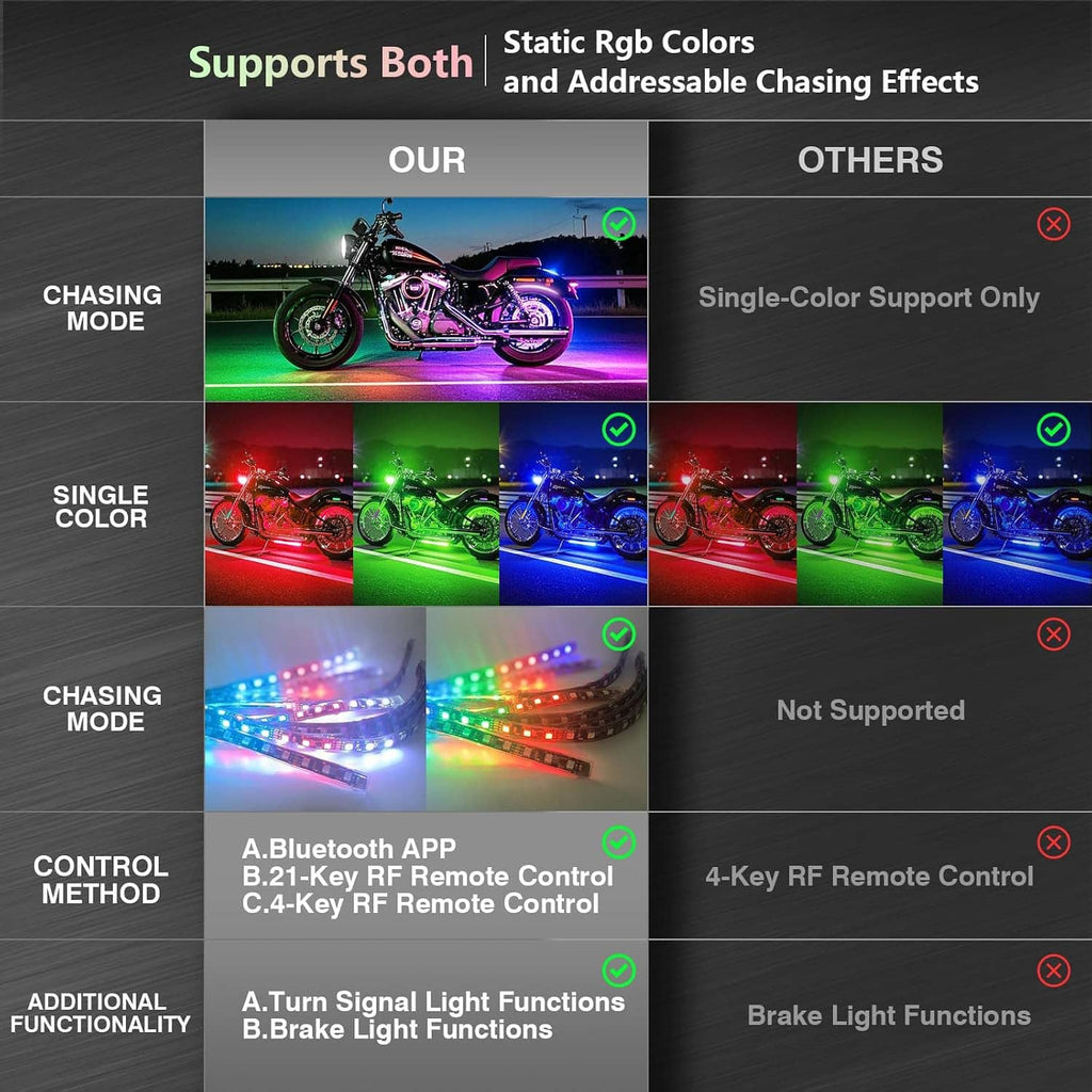 Motorcycle RGB LED strip lights with app control, supporting chasing and static colors