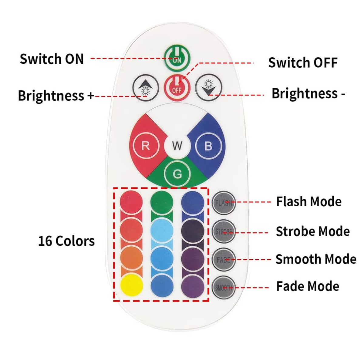 White RGB LED flood light remote with colored buttons and brightness controls