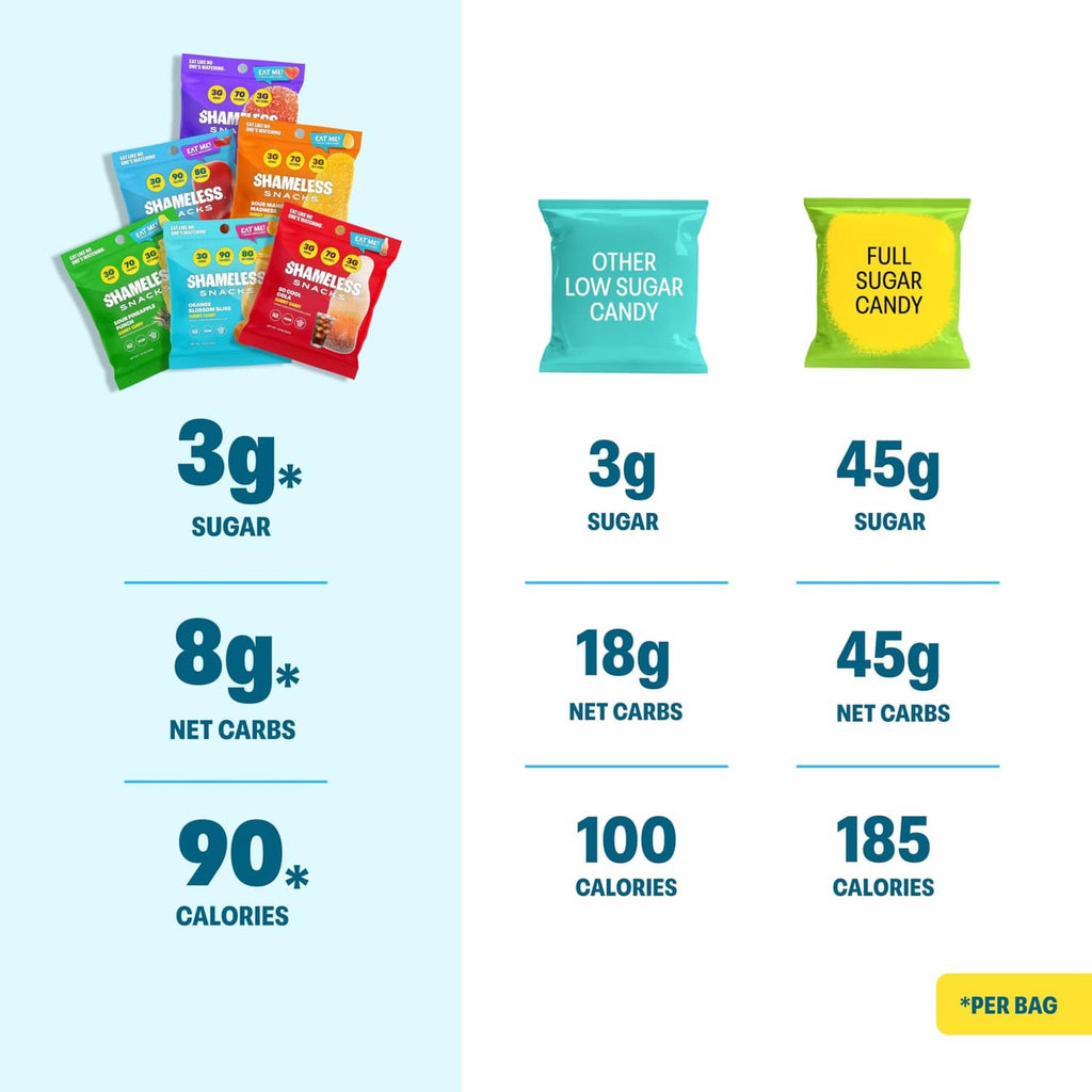 Low-sugar candy sugar comparison chart showing net carbs and calories per bag