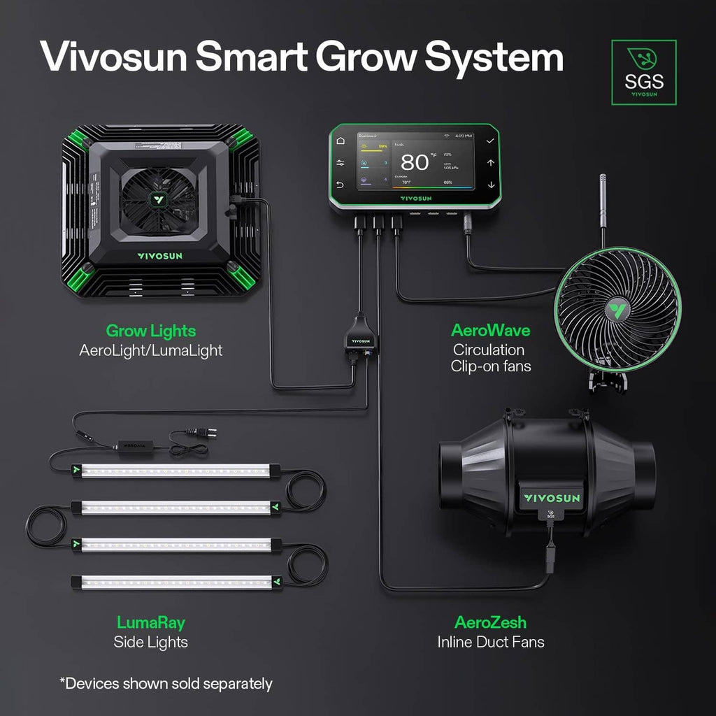 Smart grow system controller shown with clip-on fans, lights, and duct fan components
