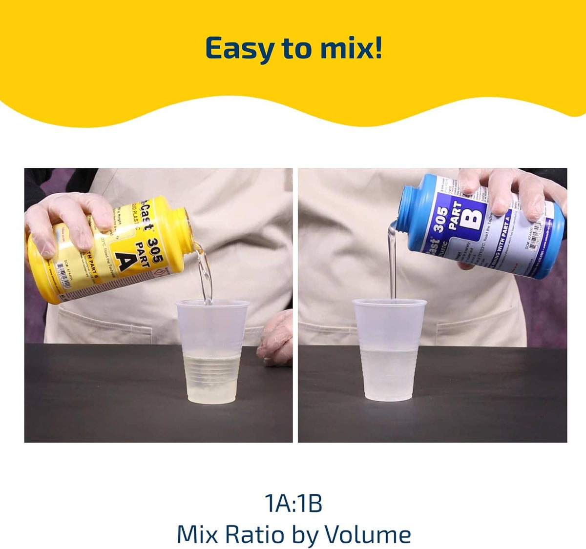 Two-part resin mixing photos with yellow Part A and blue Part B pouring into cups