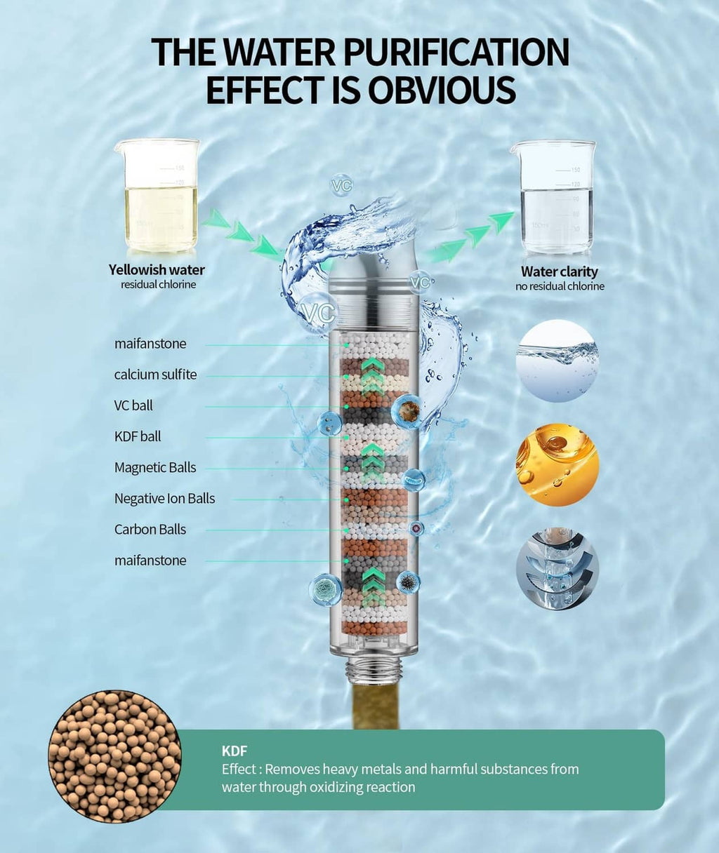 Matte black shower filter cartridge system with shower head and water flow