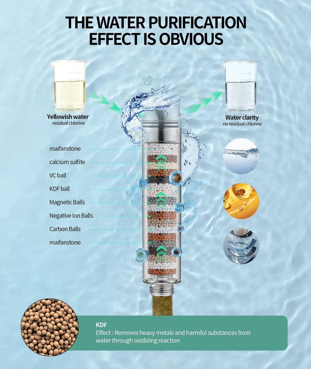 Matte black shower filter cartridge system with shower head and water flow