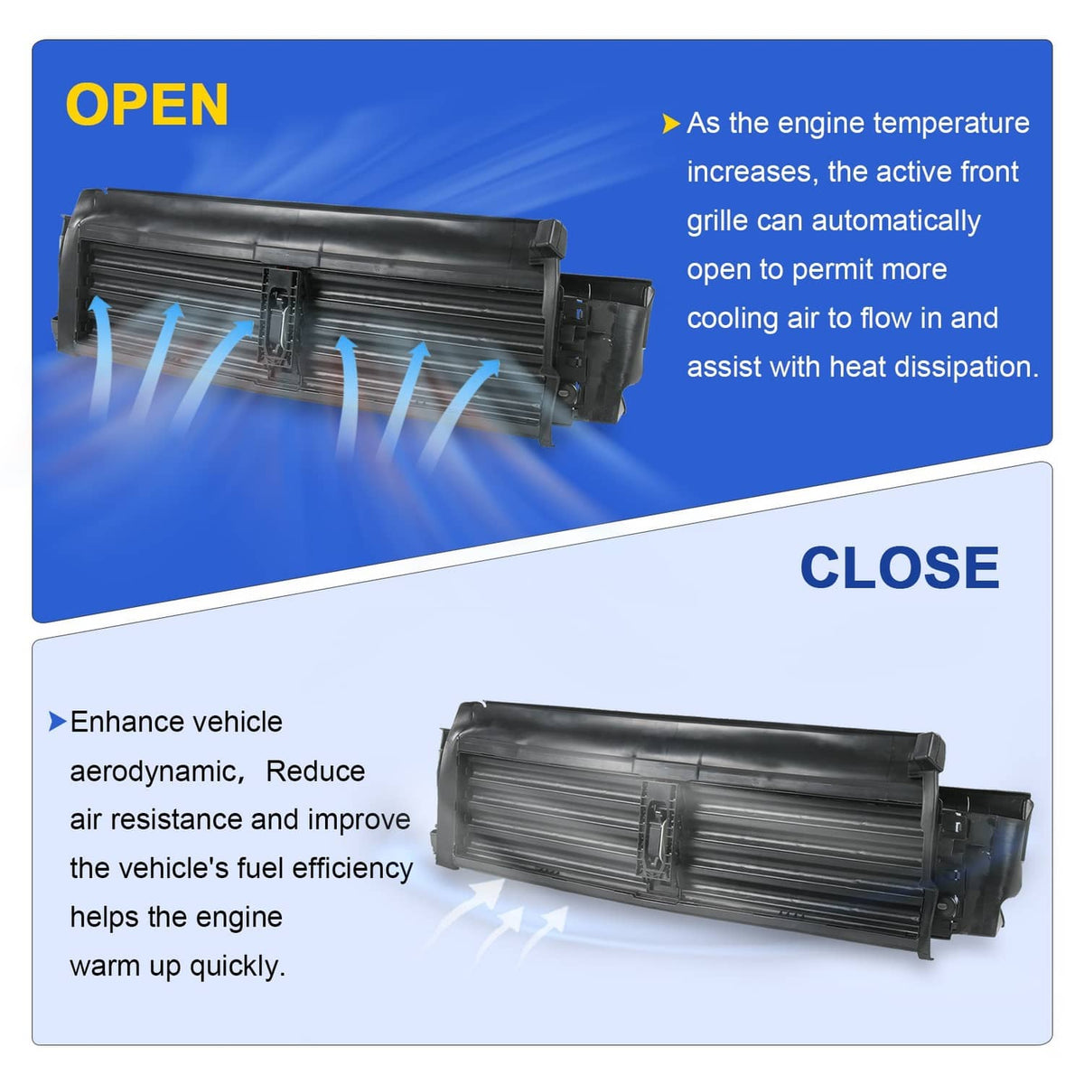 Active grille shutter with motor actuator shown in open and closed positions