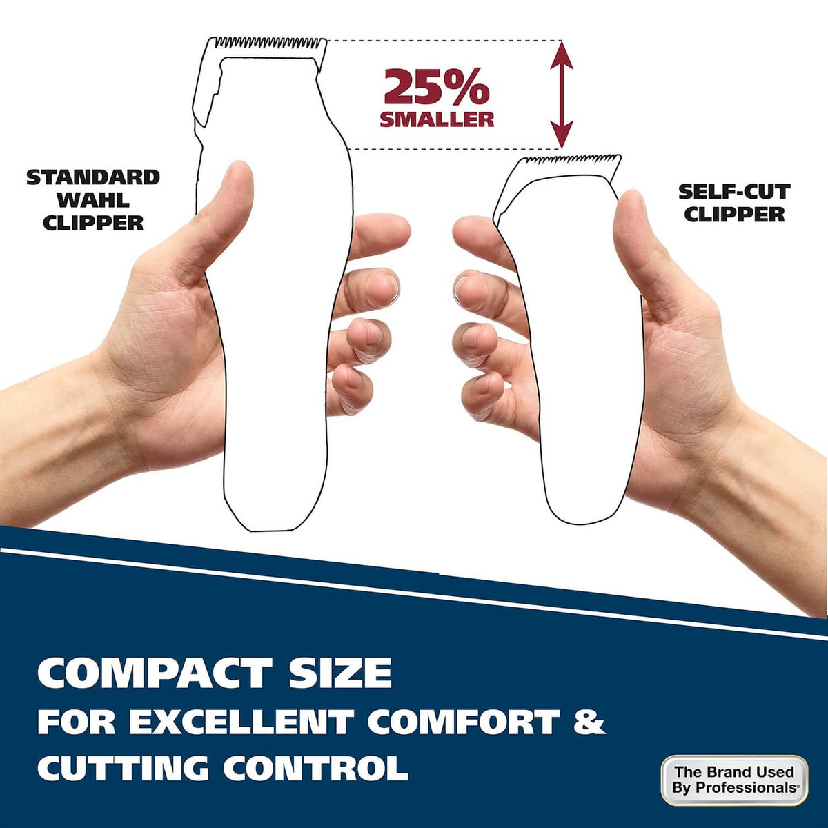 Hands holding compact hair clipper; guard size comparison for self-cut fit