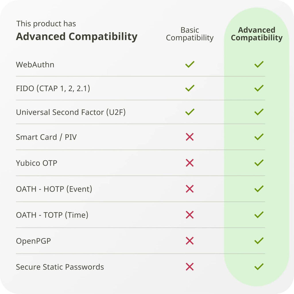 NFC USB-C security key compatibility chart with advanced and basic columns