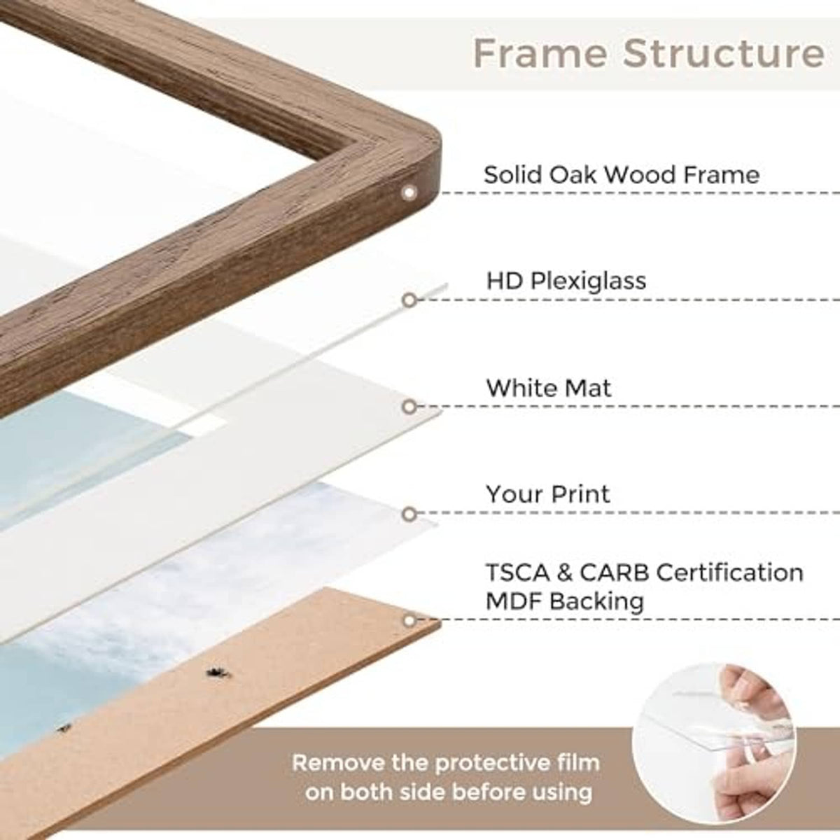 Oak photo frame layout showing plexiglass, white mat, and MDF backing