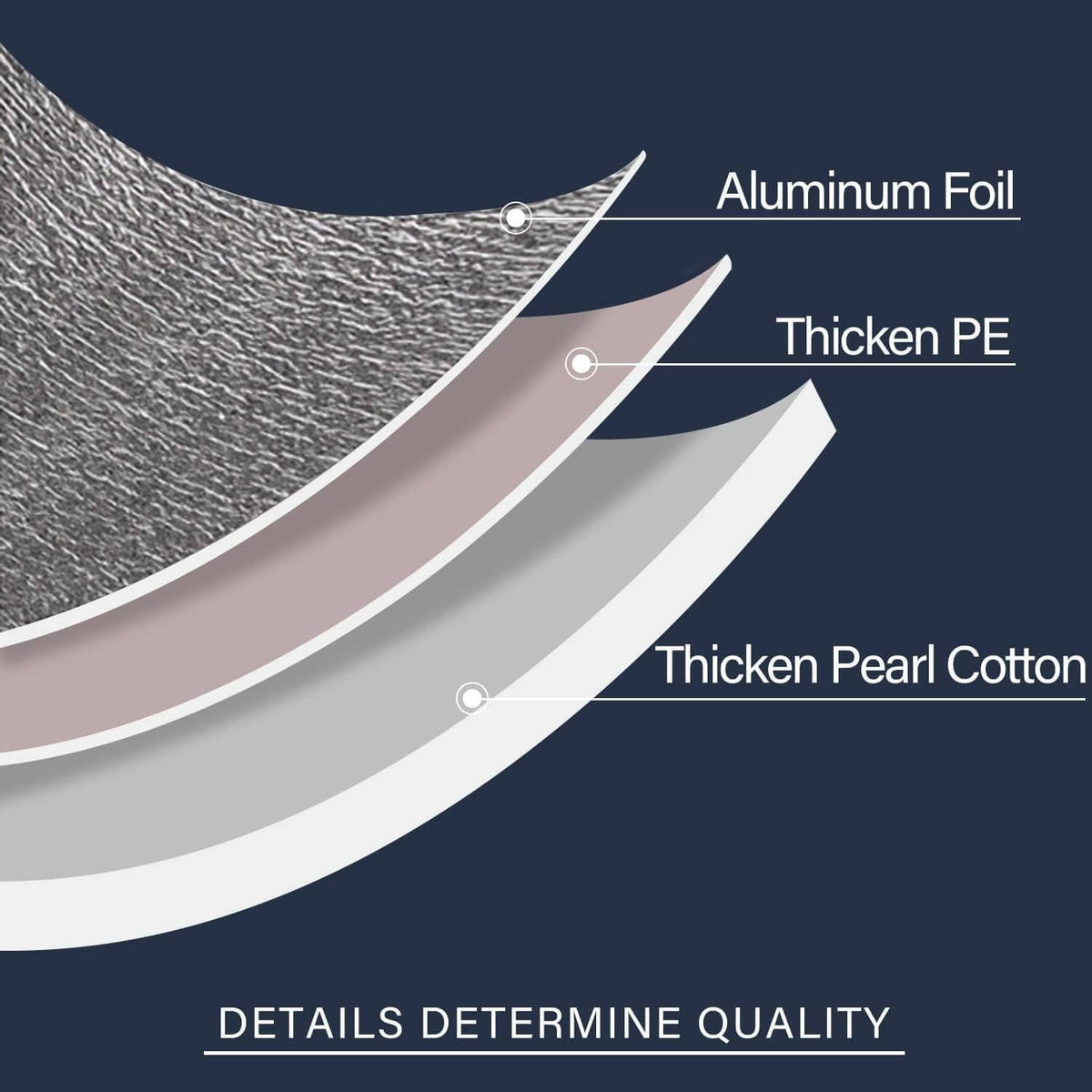 Battery insulation material layers: aluminum foil, thick PE, and pearl cotton