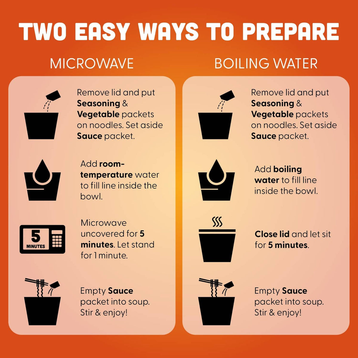 Hot Pot Fusions ramen cup preparation steps graphic for microwaving and boiling water