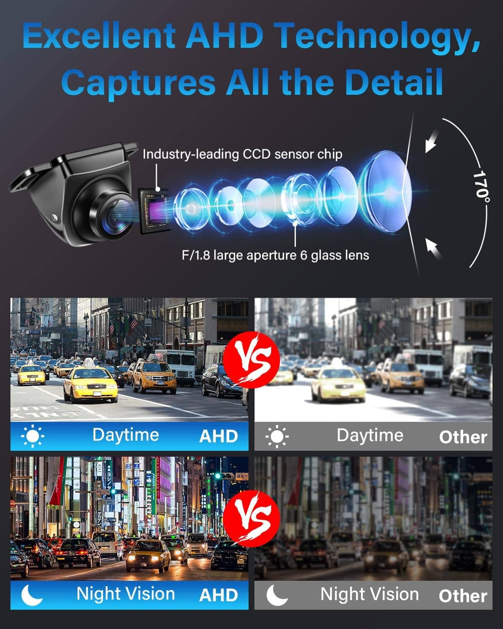 Car backup camera with illuminated lens and day/night image comparison panels
