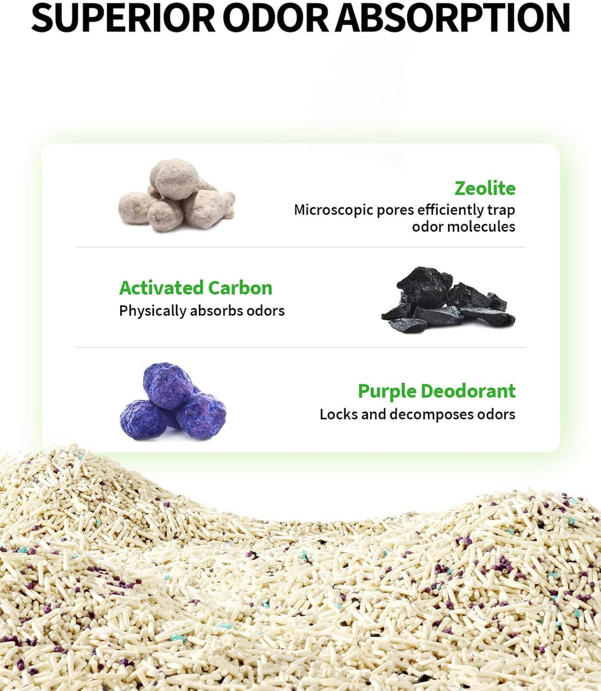 Cat litter odor absorption diagram with zeolite, activated carbon, purple deodorant