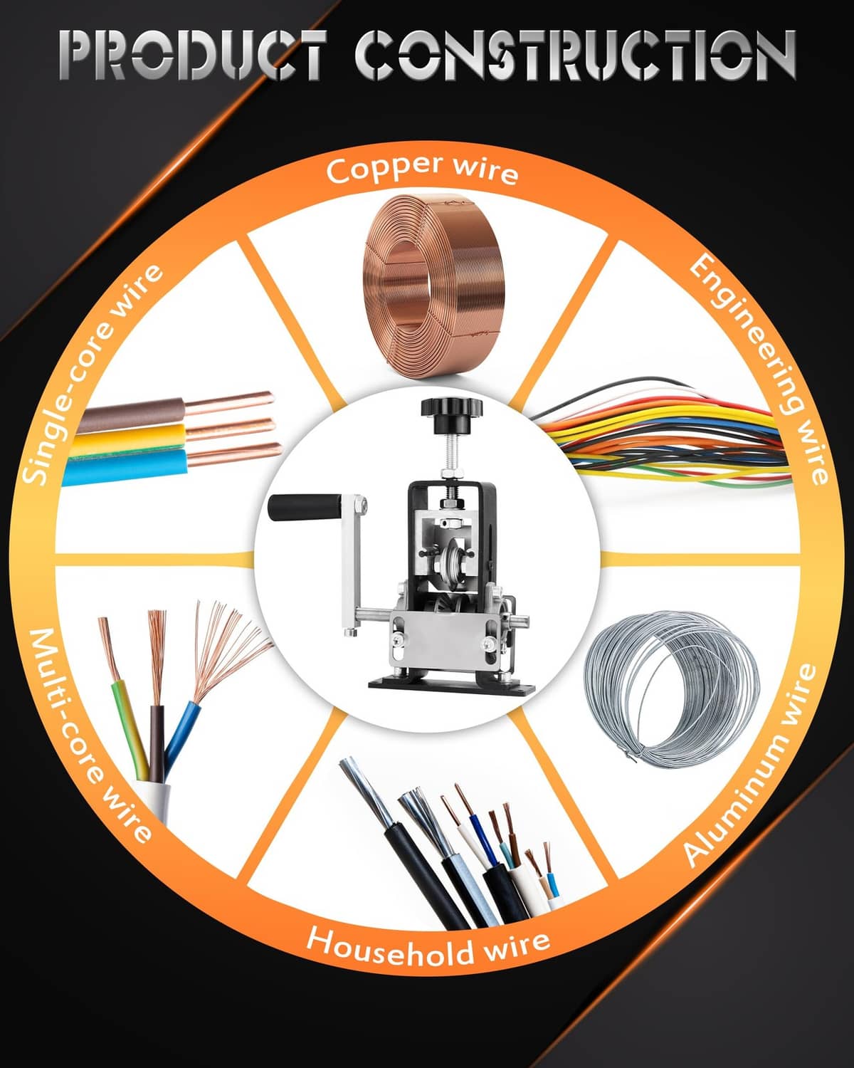 Wire stripping machine highlighting supported wire types including copper, aluminum, and household wire
