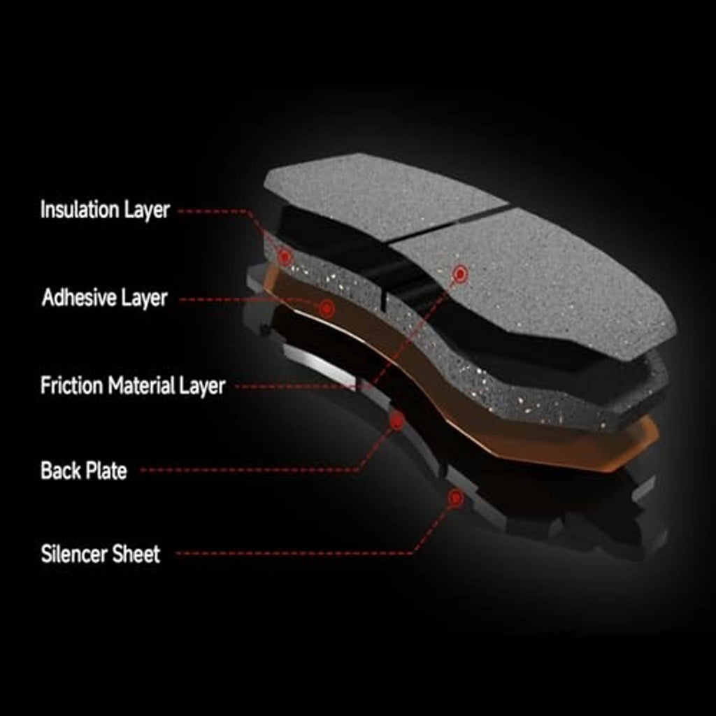 Brake pad layers diagram showing insulation, adhesive, friction, back plate, silencer sheet