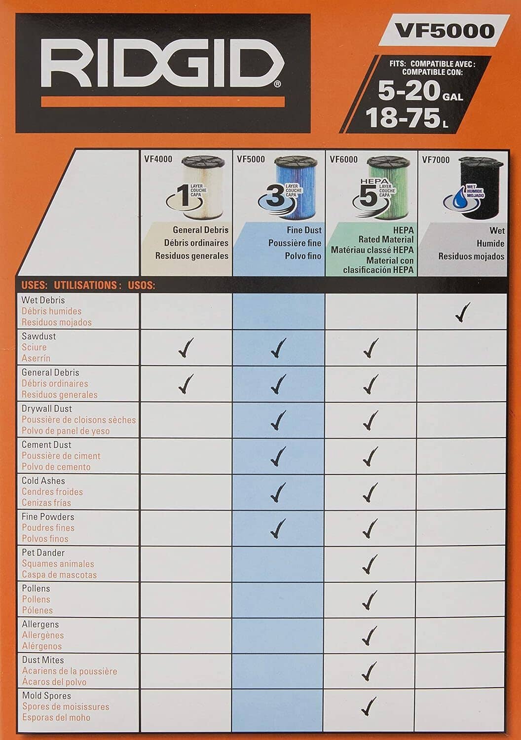 Vacuum filter compatibility chart backing card for VF5000 filter