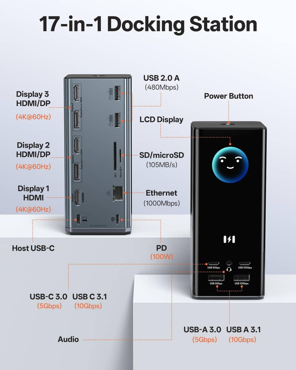 Laptop docking station diagram with labeled ports, USB-C, PD100W, and display info