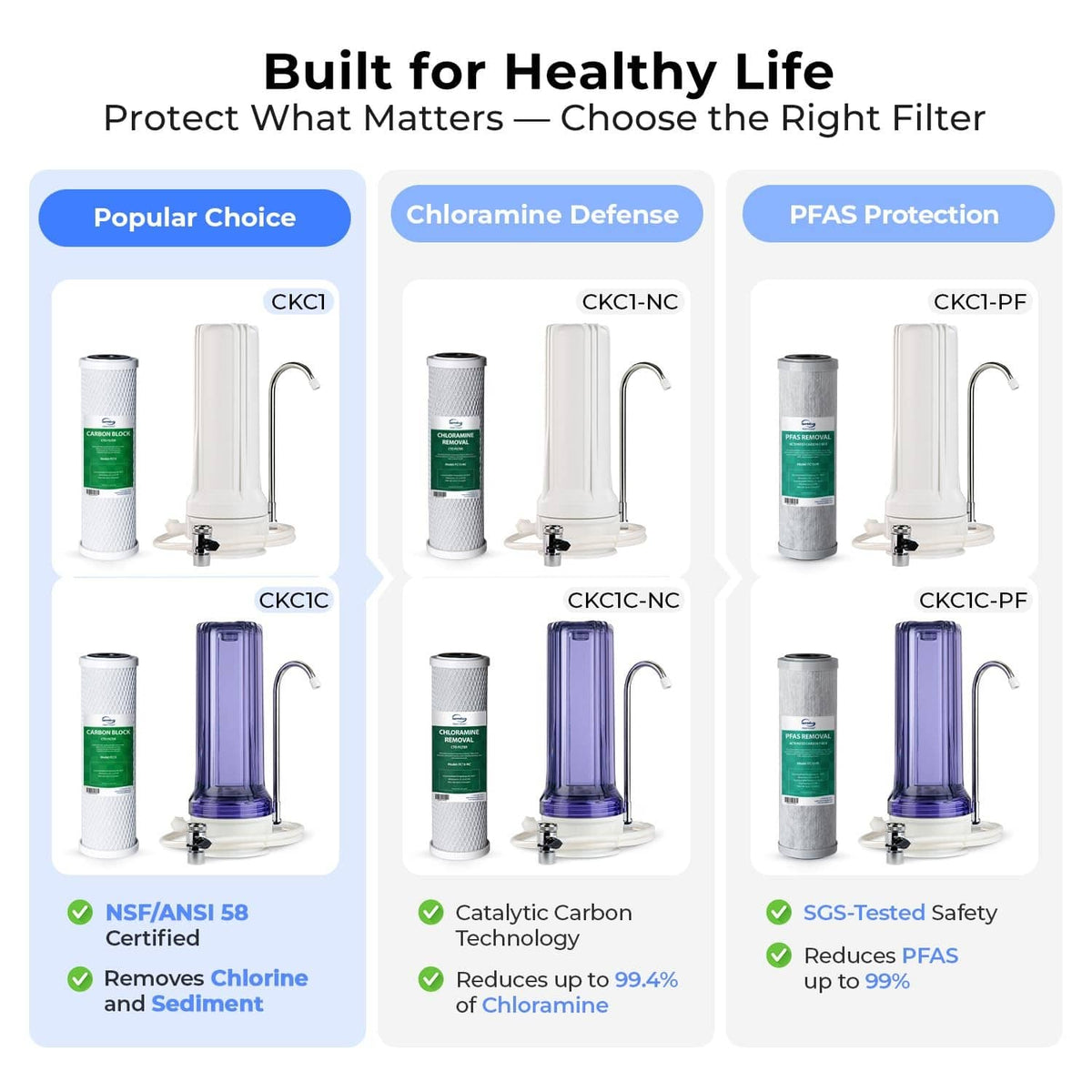 Countertop filter options with white and purple canisters and chrome faucet spouts