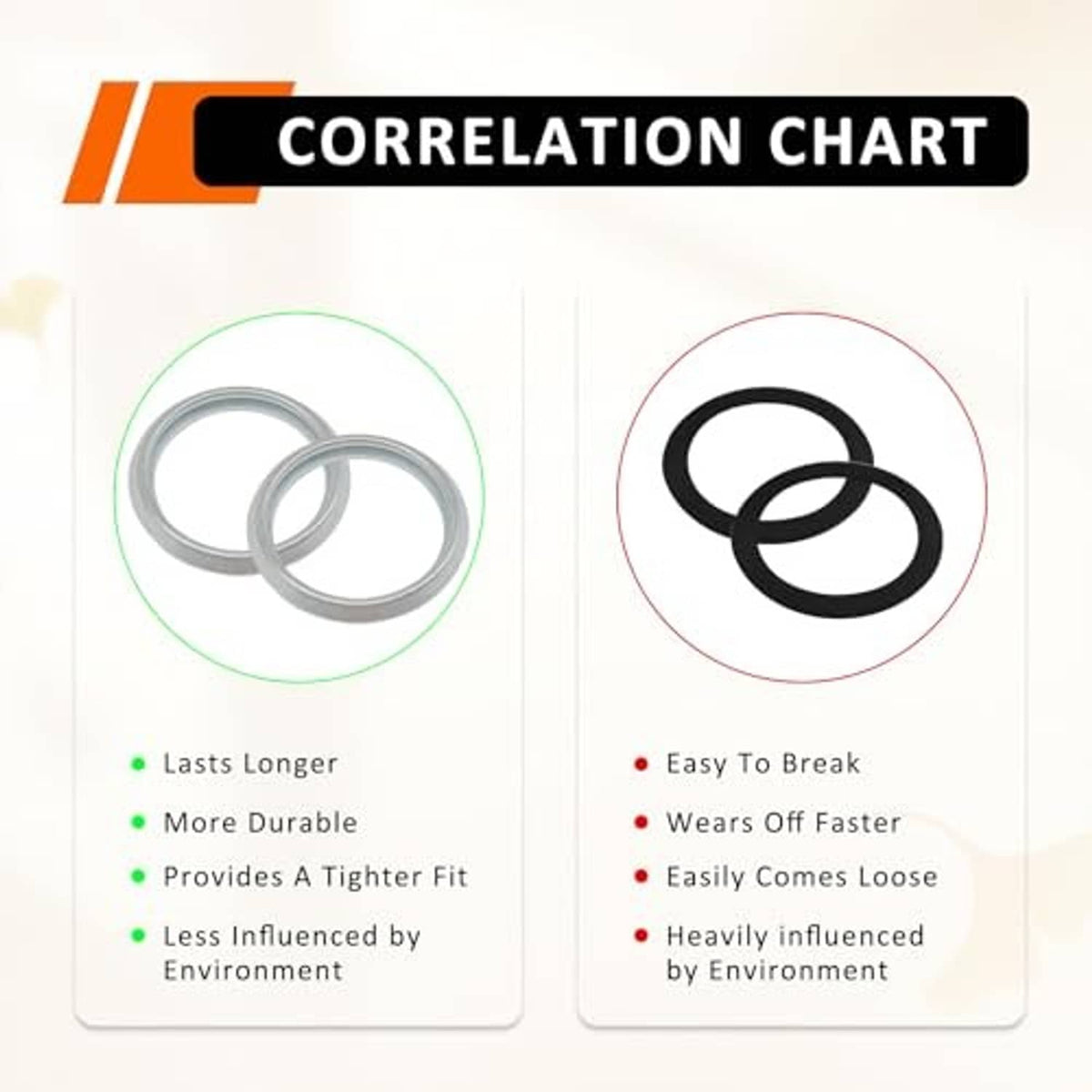 Crush washer set shown on a chart with durability and leakproof icons