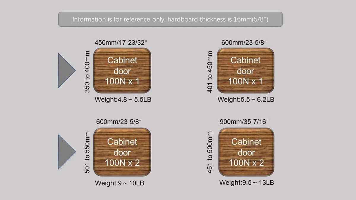 Reference info chart for cabinet door gas struts with load ratings and weights