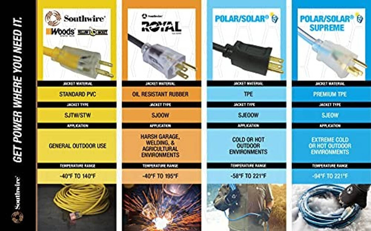 Extension cord product lineup cards showing plug types and jacket options