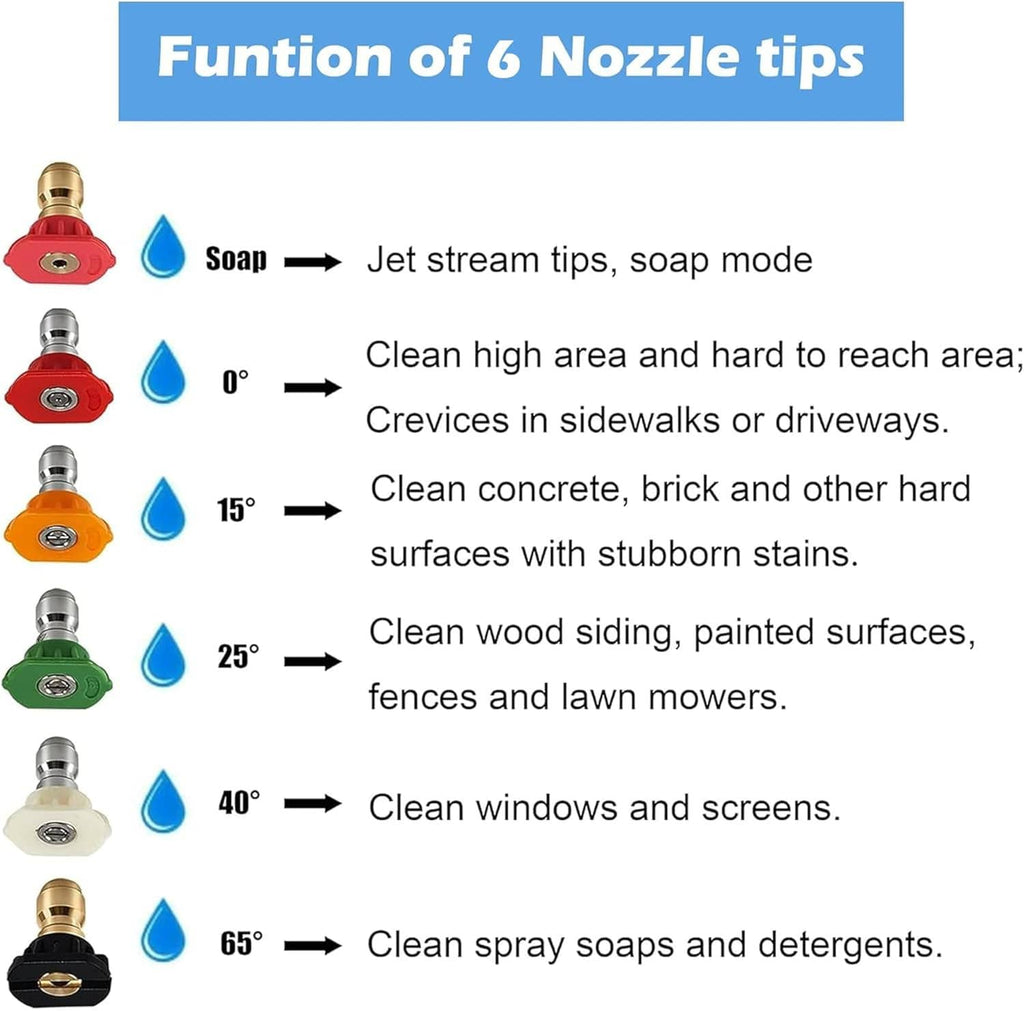 6 color-coded pressure washer nozzle tips for different spray angles and soap mode