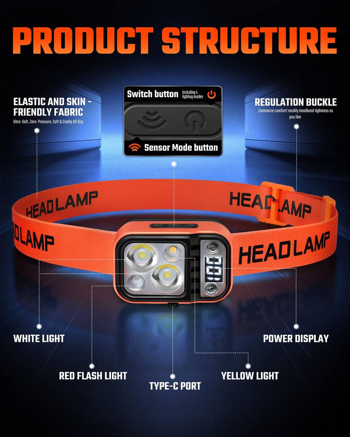 Orange LED headlamp with dual lens modules, side buttons, and blue light display window