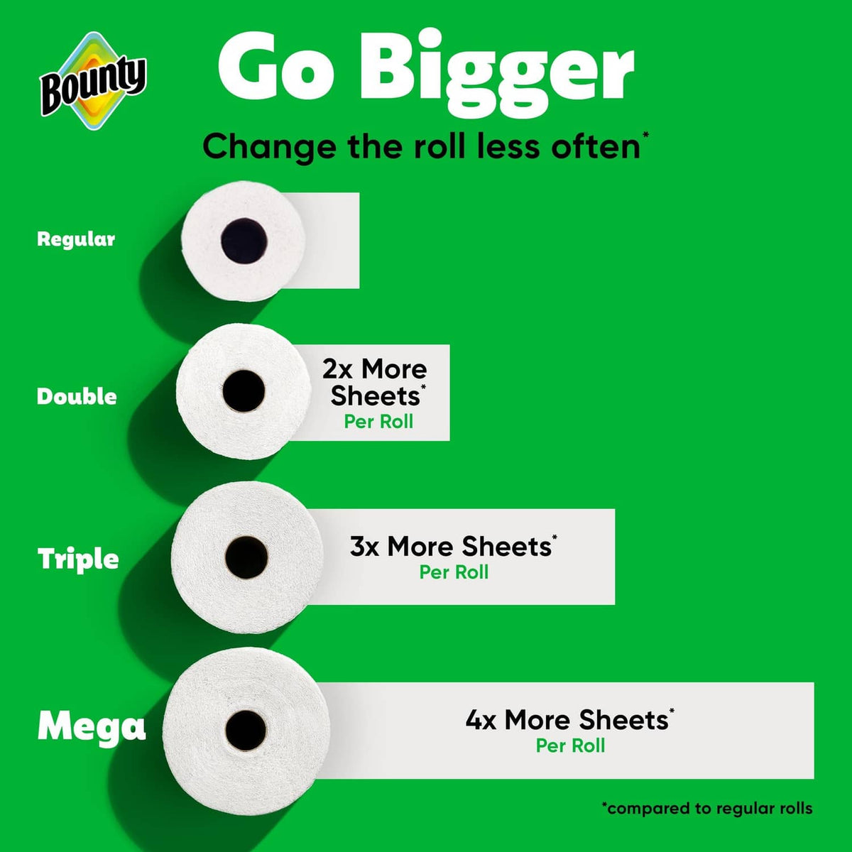 White paper towel rolls with visible core, product size comparison layout