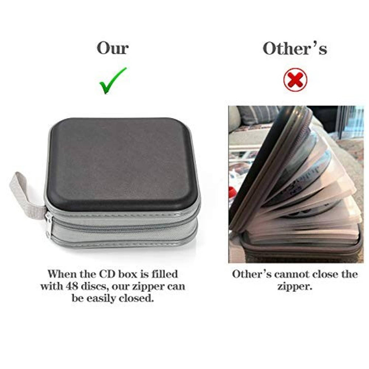 Black zippered disc wallet shown closed; comparison layout with checkmark and X