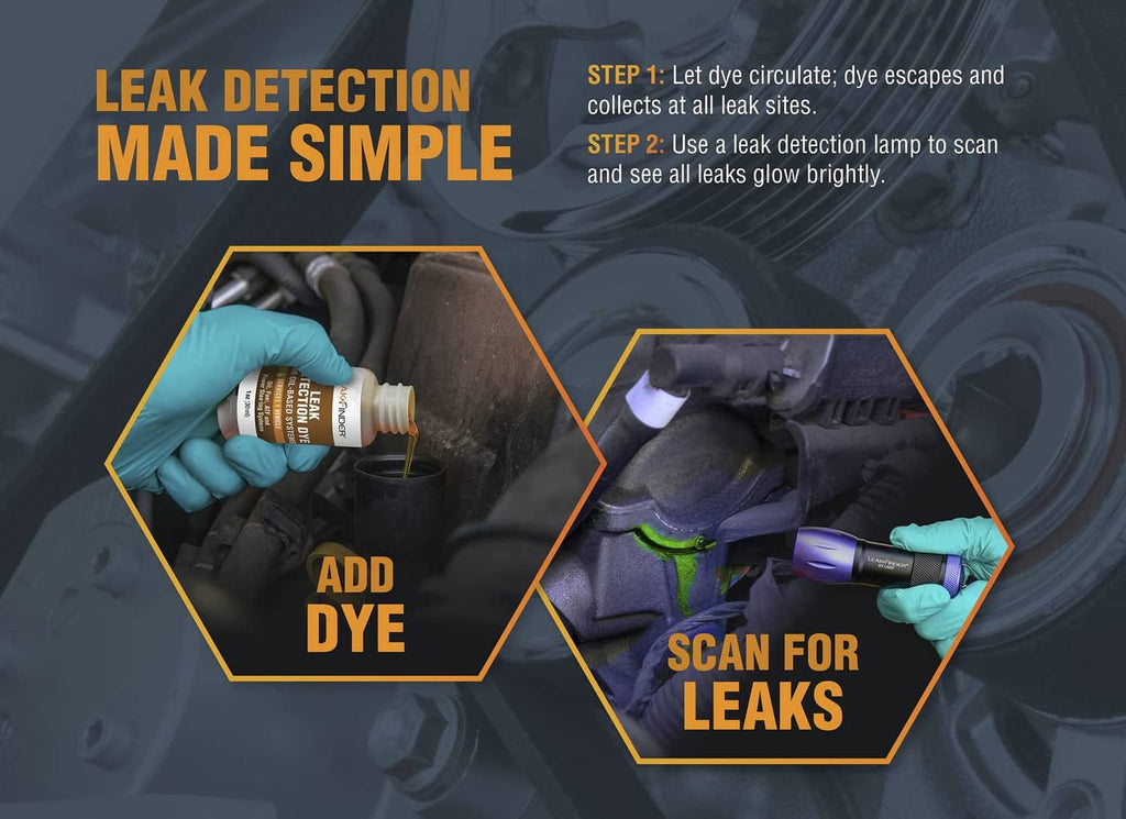 Leak detection instruction graphic showing add dye and scan for leaks with UV lamp