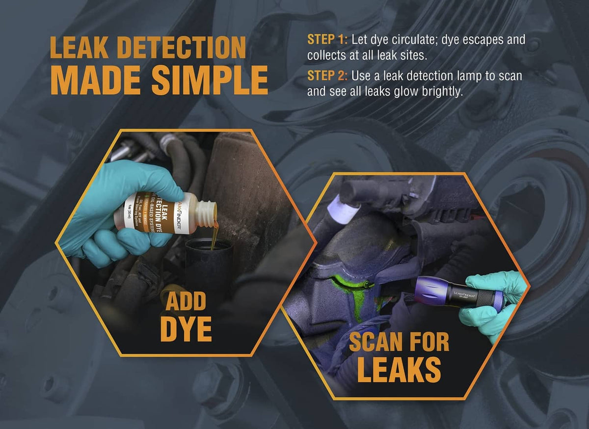 Leak detection instruction graphic showing add dye and scan for leaks with UV lamp