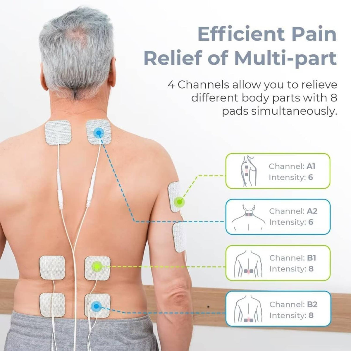 TENS electrodes on back with connected leads shown by body channel indicators